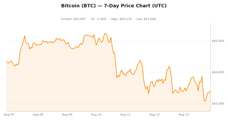 Crypto market visualization for August 13, 2026 - security themes