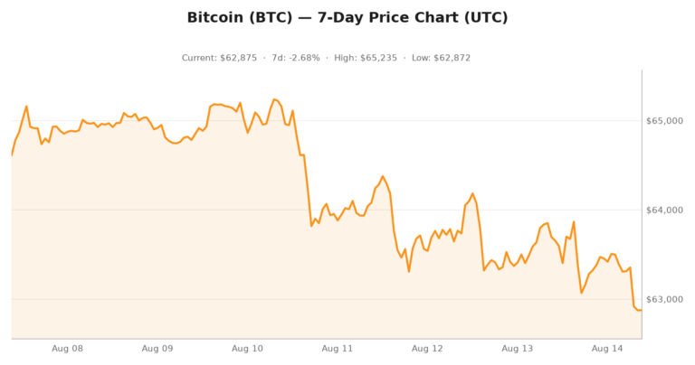 Crypto market visualization for August 14, 2026 - institutional themes