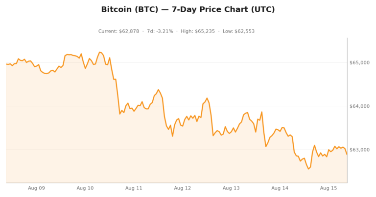 Crypto market visualization for August 15, 2026 - altcoins themes