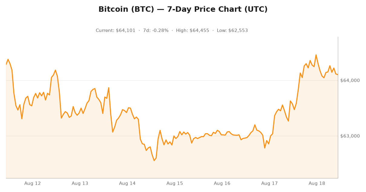 Crypto market visualization for August 18, 2026 - regulation themes