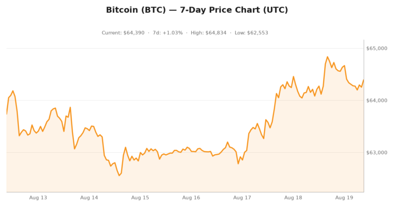 Crypto market visualization for August 19, 2026 - security themes