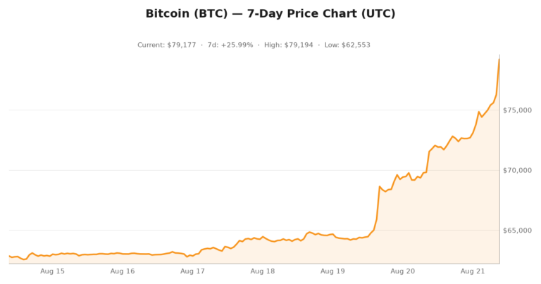 Crypto market visualization for August 21, 2026 - ai x crypto themes