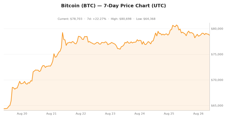 Crypto market visualization for August 26, 2026 - institutional themes