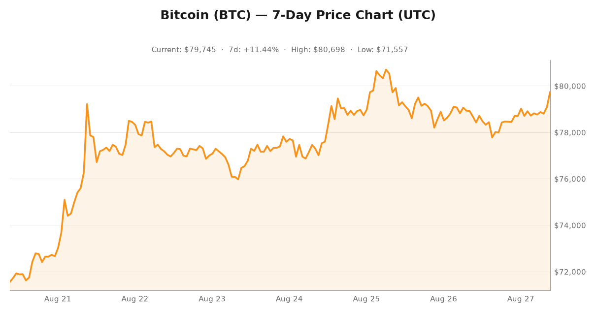 Crypto market visualization for August 27, 2026 - institutional themes