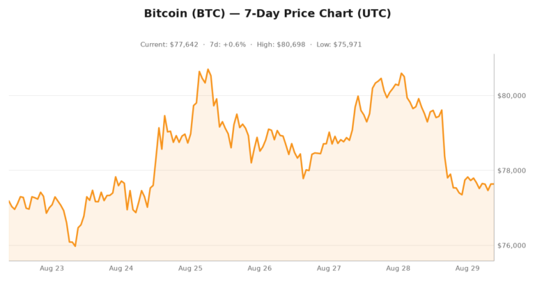 Crypto market visualization for August 29, 2026 - institutional themes
