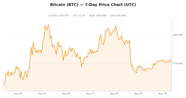 Crypto market visualization for August 30, 2026 - institutional themes