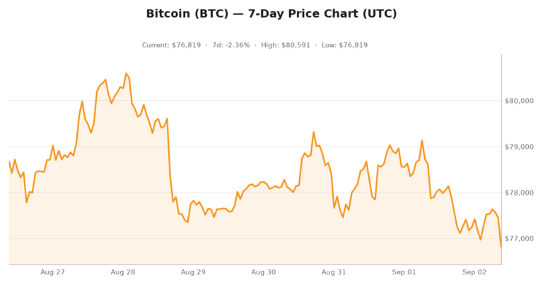 Crypto market visualization for September 2, 2026 - market themes