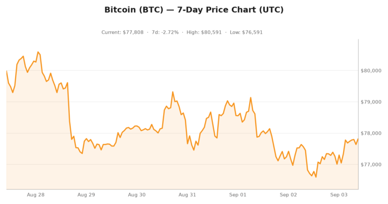 Crypto market visualization for September 3, 2026 - regulation themes