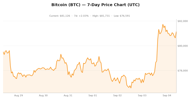 Crypto market visualization for September 4, 2026 - institutional themes