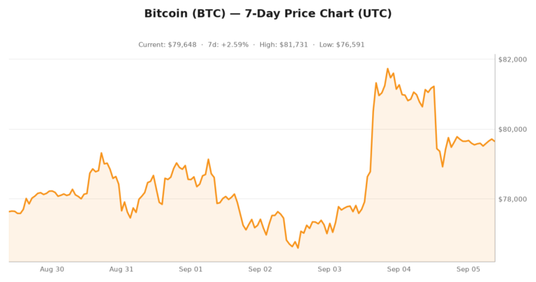 Crypto market visualization for September 5, 2026 - macro themes