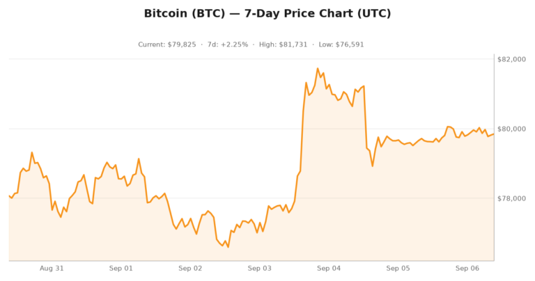 Crypto market visualization for September 6, 2026 - market themes