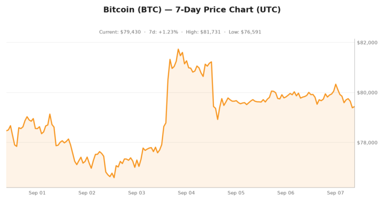 Crypto market visualization for September 7, 2026 - security themes