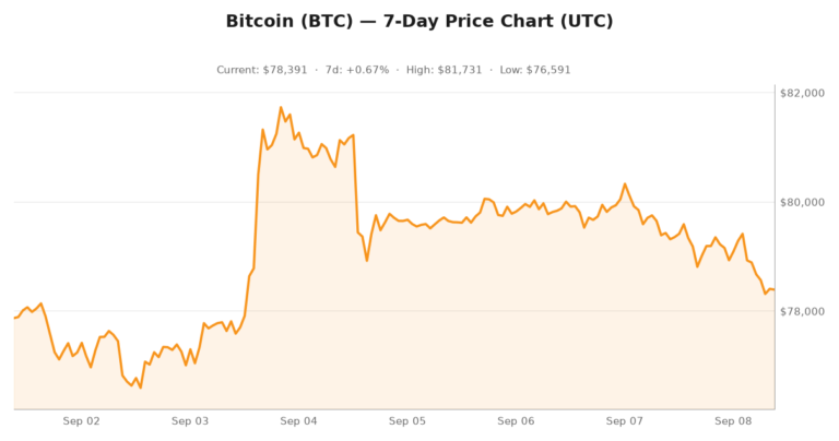 Crypto market visualization for September 8, 2026 - institutional themes