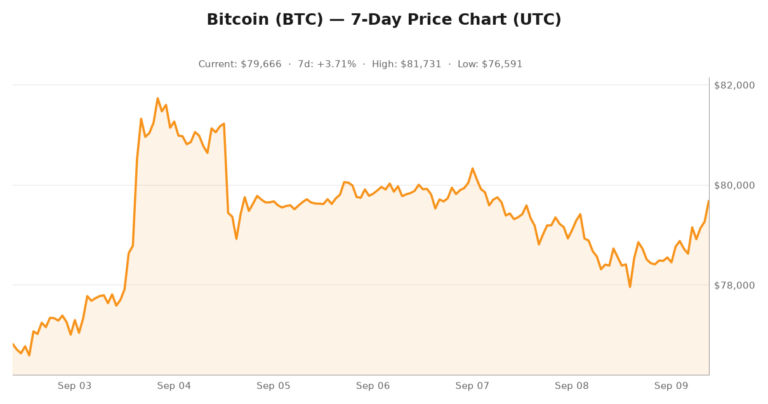 Crypto market visualization for September 9, 2026 - institutional themes
