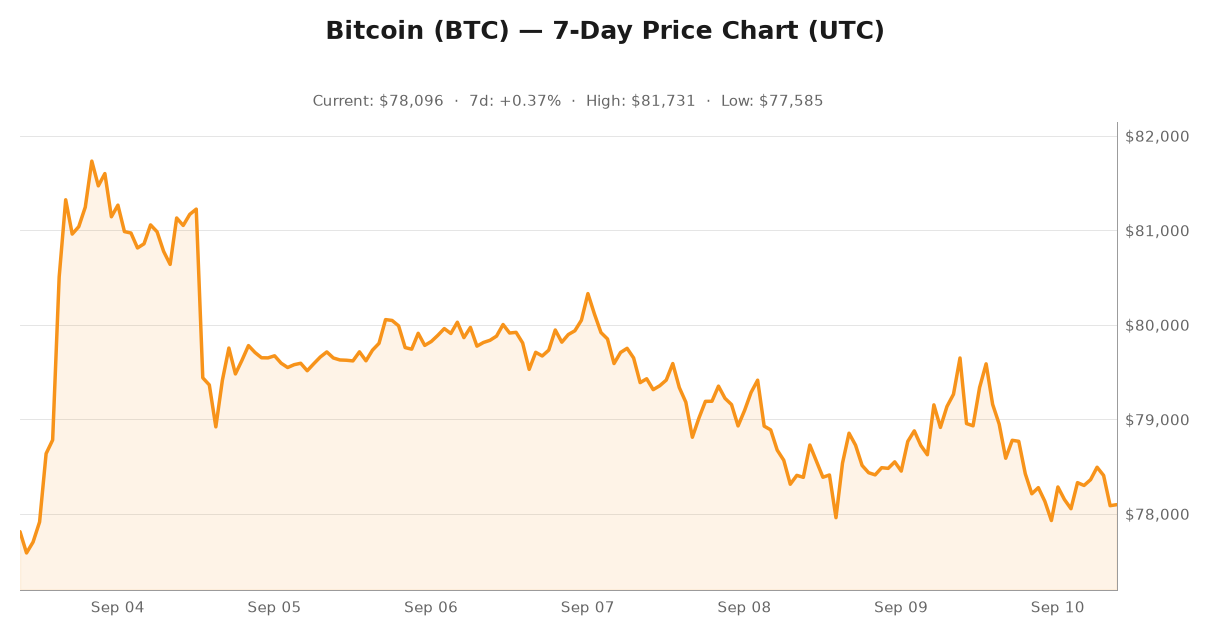 Crypto market visualization for September 10, 2026 - regulation themes