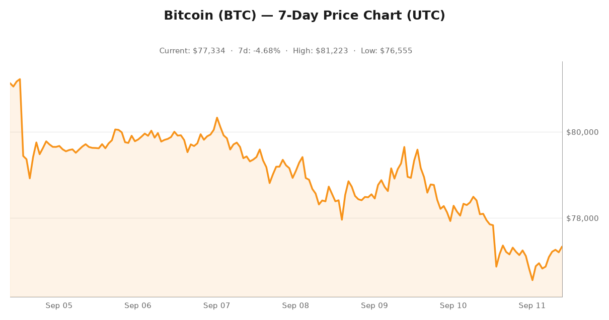 Crypto market visualization for September 11, 2026 - institutional themes