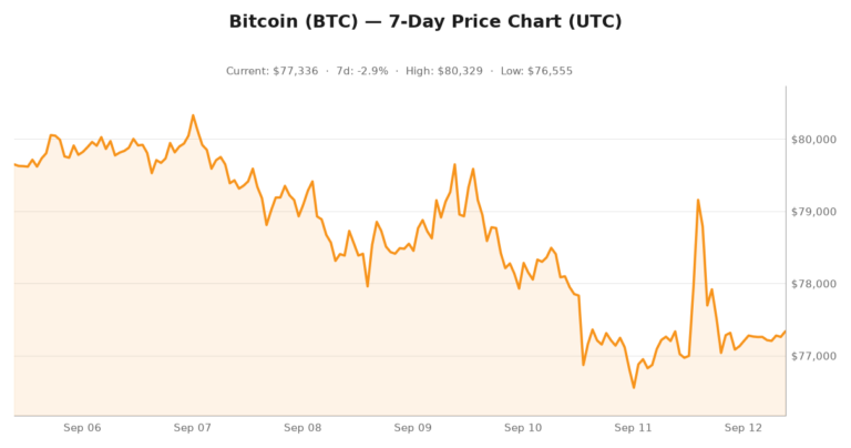 Crypto market visualization for September 12, 2026 - institutional themes