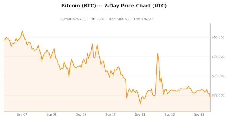 Crypto market visualization for September 13, 2026 - market themes