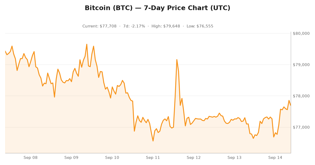 Crypto market visualization for September 14, 2026 - market themes