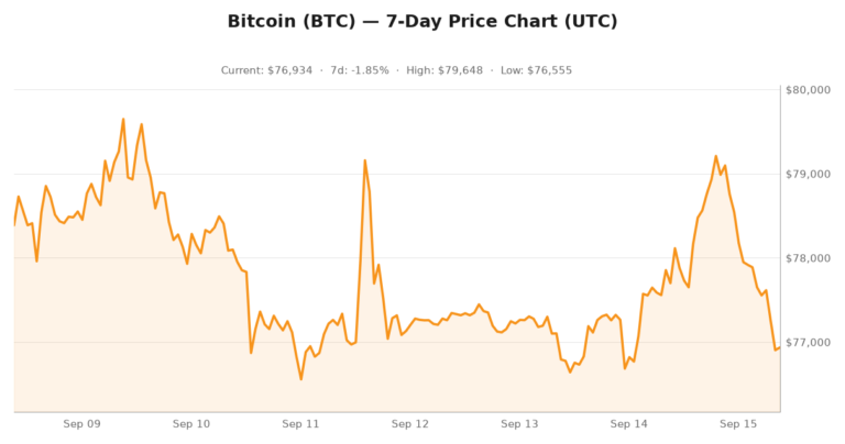 Crypto market visualization for September 15, 2026 - institutional themes