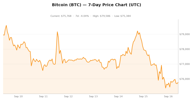 Crypto market visualization for September 16, 2026 - institutional themes