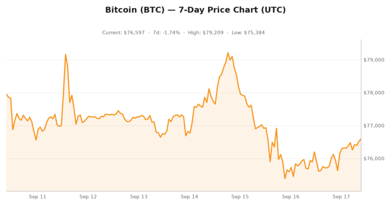 Crypto market visualization for September 17, 2026 - market themes