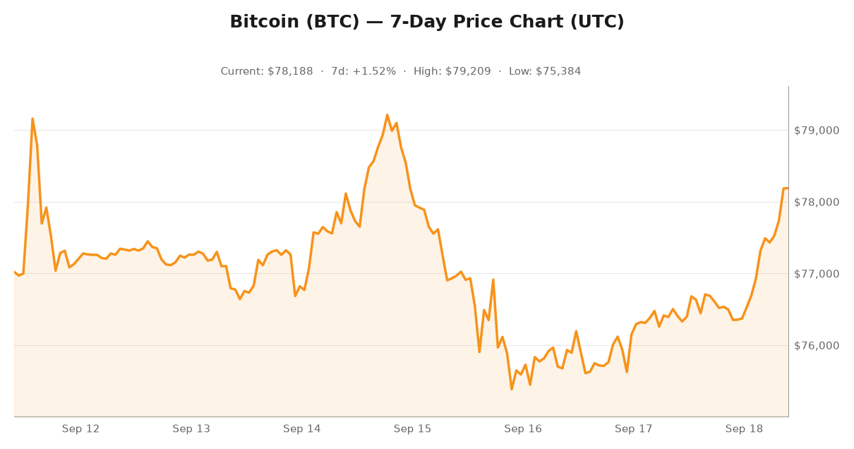 Crypto market visualization for September 18, 2026 - institutional themes