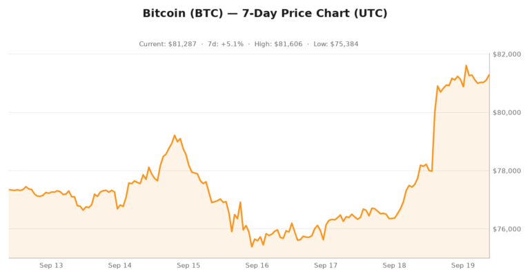 Crypto market visualization for September 19, 2026 - institutional themes