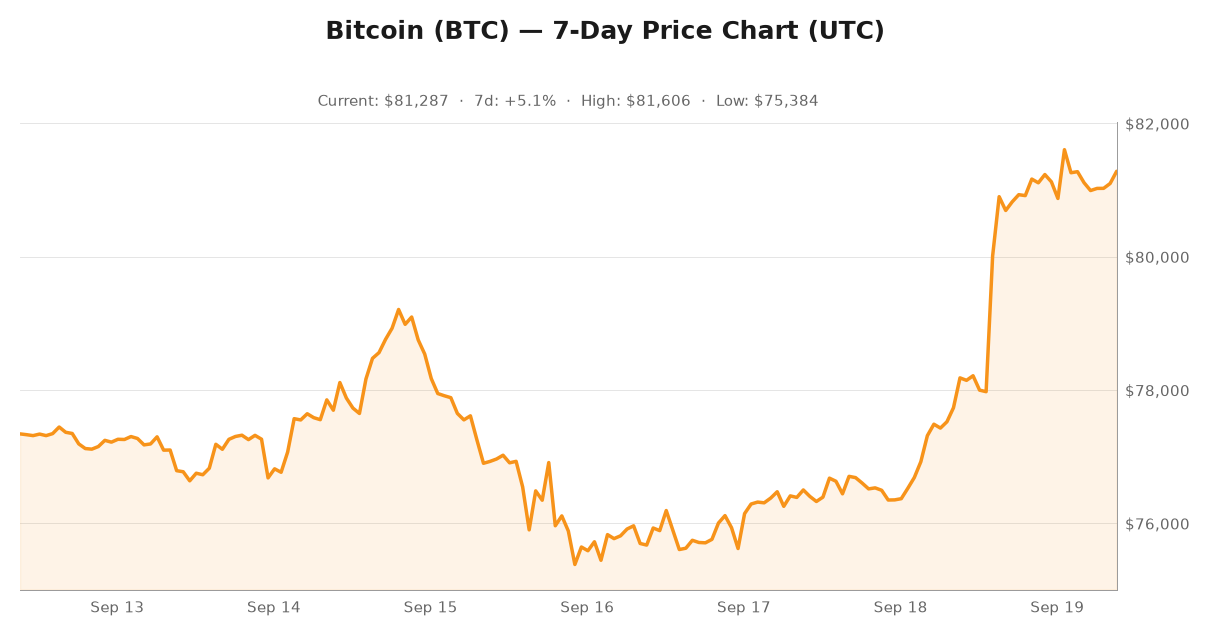 Crypto market visualization for September 19, 2026 - institutional themes