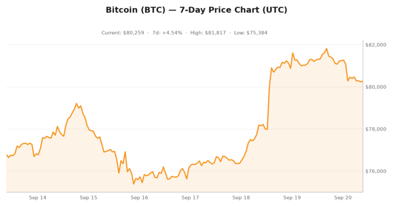 Crypto market visualization for September 20, 2026 - institutional themes