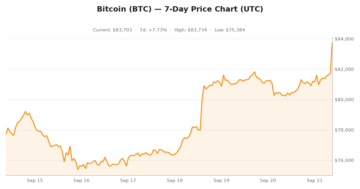Crypto market visualization for September 21, 2026 - institutional themes