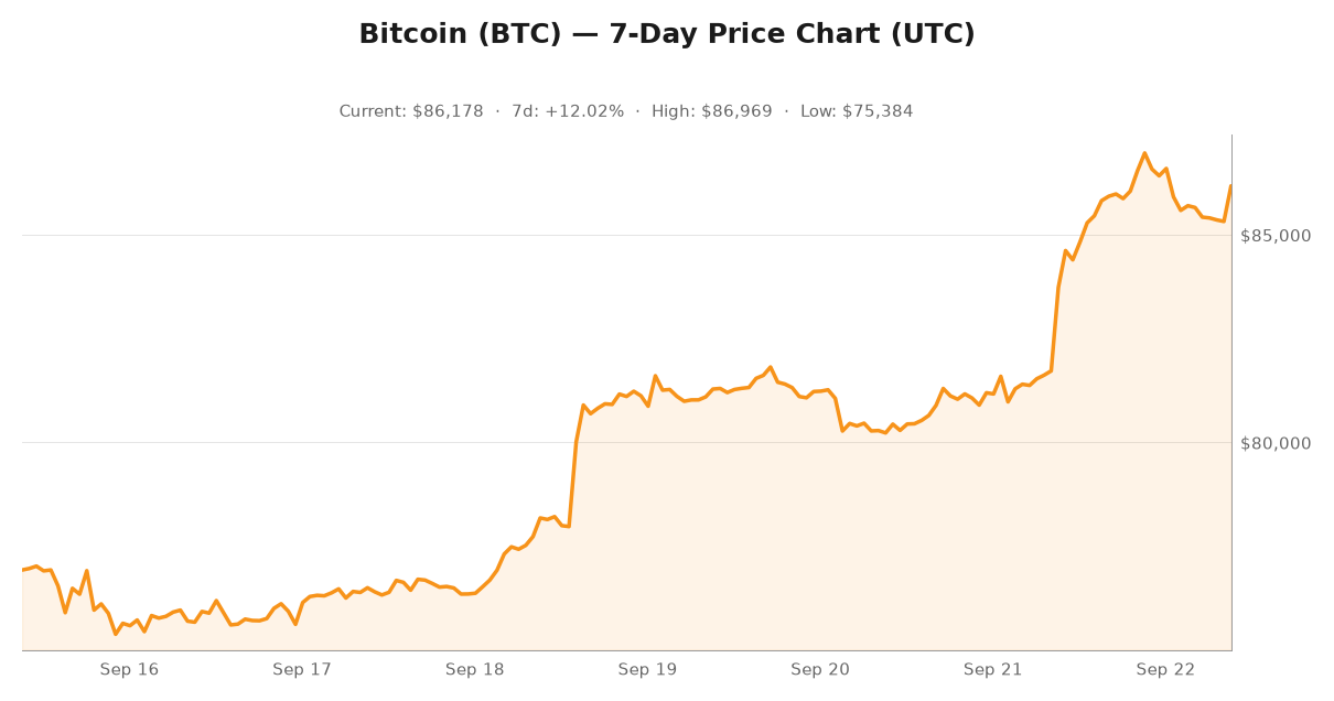Crypto market visualization for September 22, 2026 - institutional themes