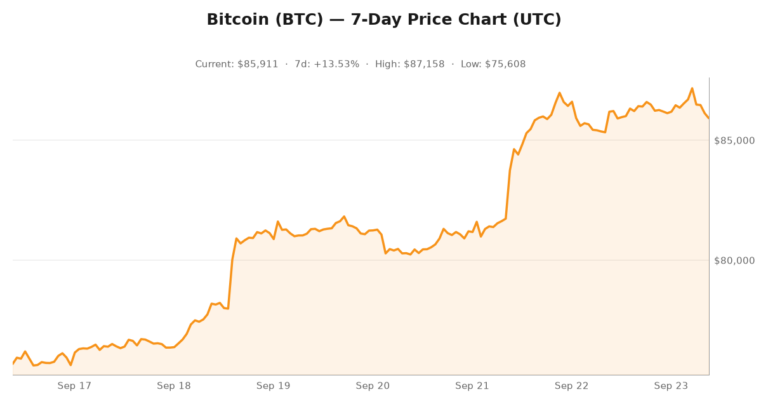Crypto market visualization for September 23, 2026 - institutional themes