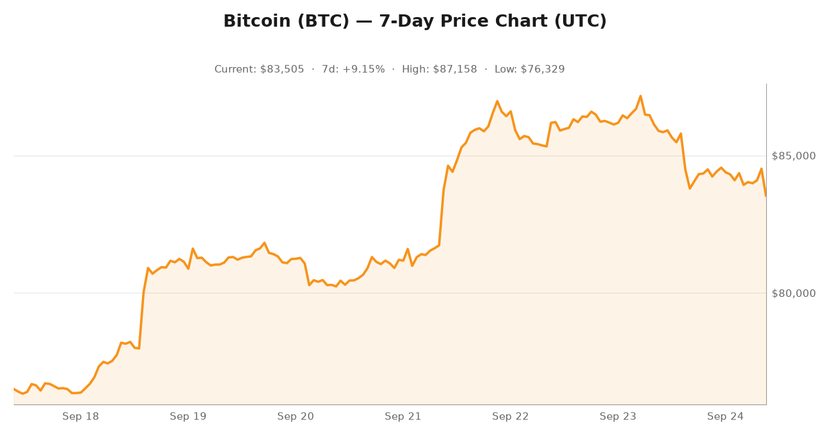 Crypto market visualization for September 24, 2026 - defi themes