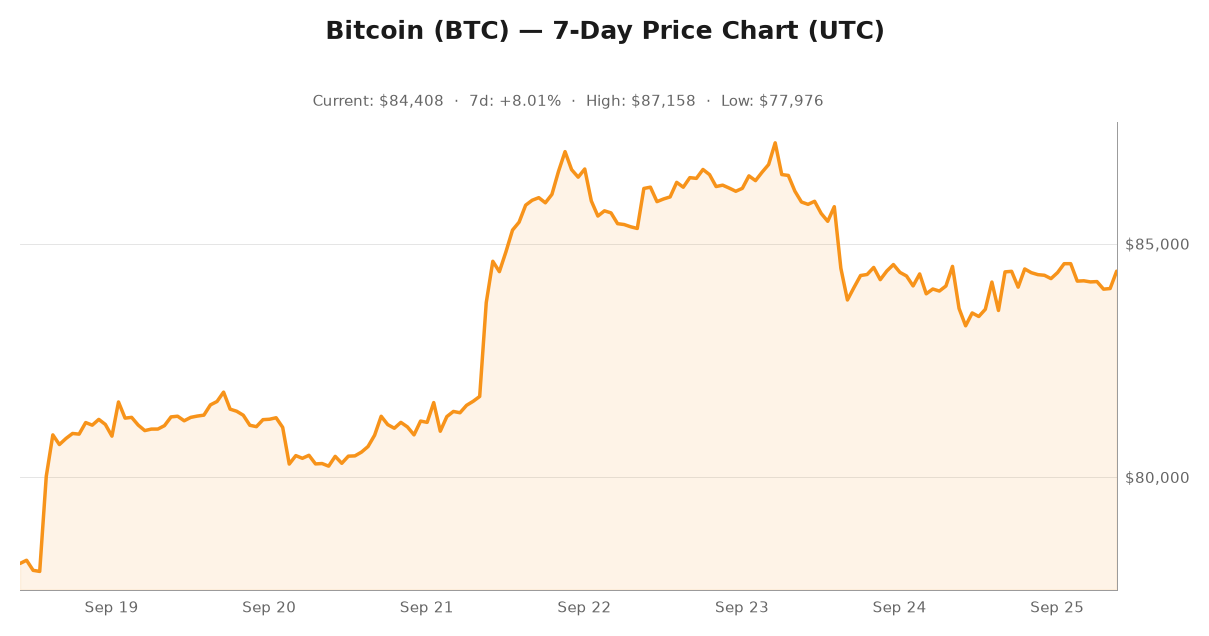 Crypto market visualization for September 25, 2026 - market themes