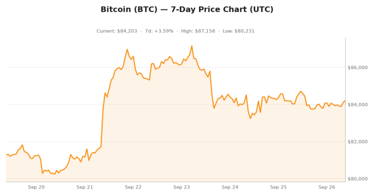 Crypto market visualization for September 26, 2026 - regulation themes