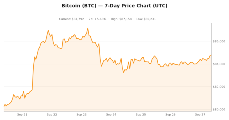 Crypto market visualization for September 27, 2026 - security themes