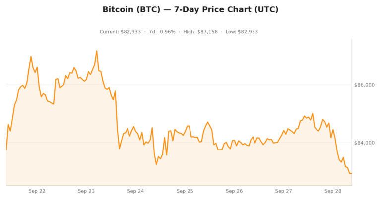 Crypto market visualization for September 28, 2026 - ai x crypto themes