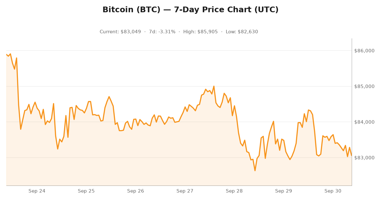 Crypto market visualization for September 30, 2026 - institutional themes