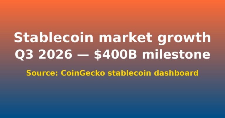 The Stablecoin Boom of 2026: $400B and Counting