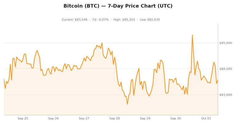 Crypto market visualization for October 1, 2026 - security themes