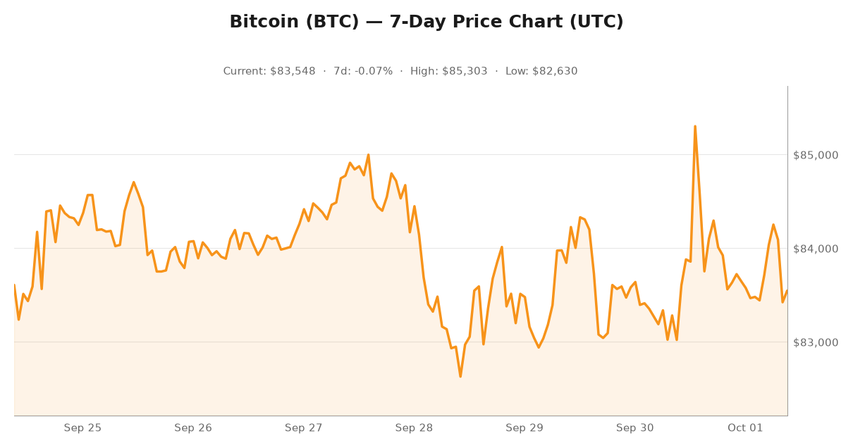 Crypto market visualization for October 1, 2026 - security themes