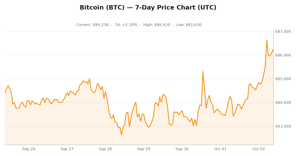 Crypto market visualization for October 2, 2026 - regulation themes