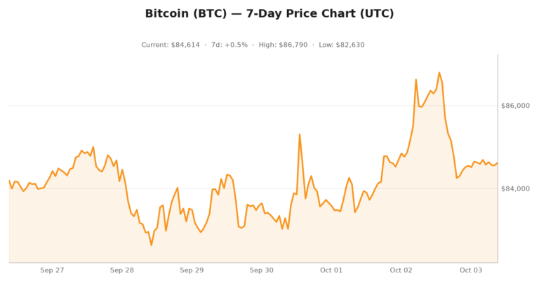 Crypto market visualization for October 3, 2026 - regulation themes