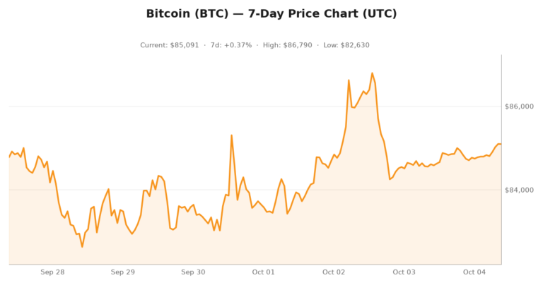 Crypto market visualization for October 4, 2026 - regulation themes