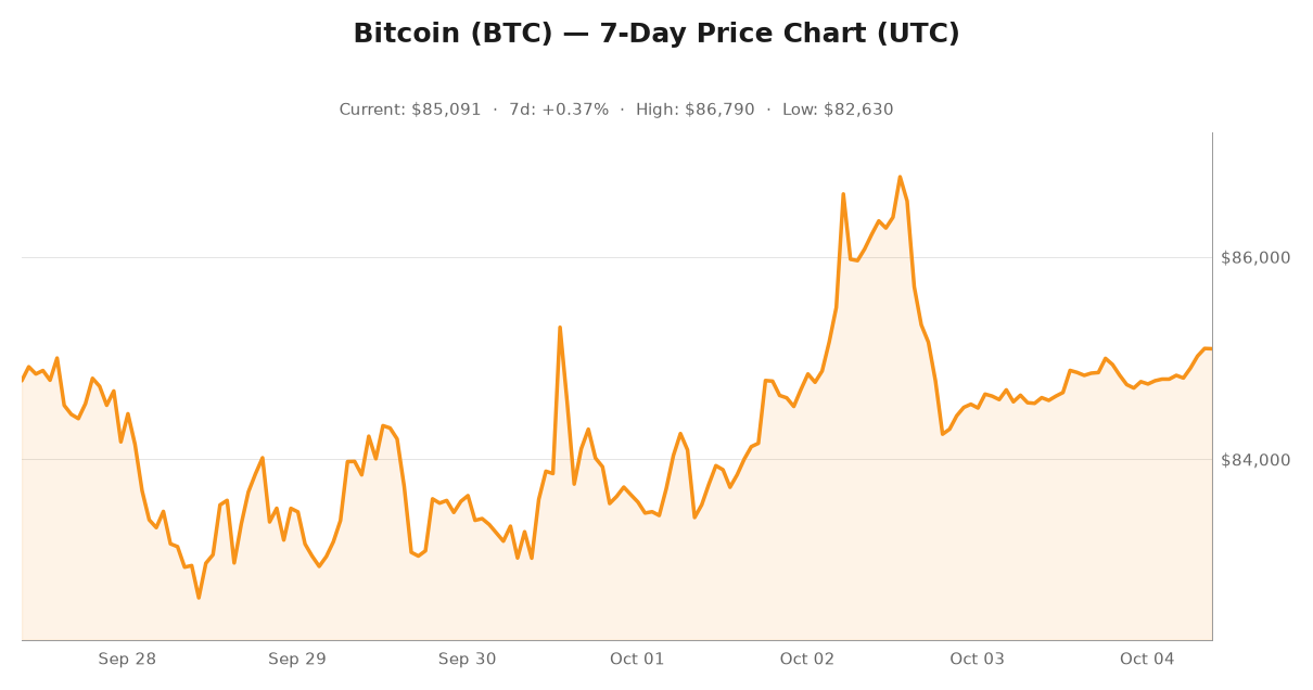 Crypto market visualization for October 4, 2026 - regulation themes