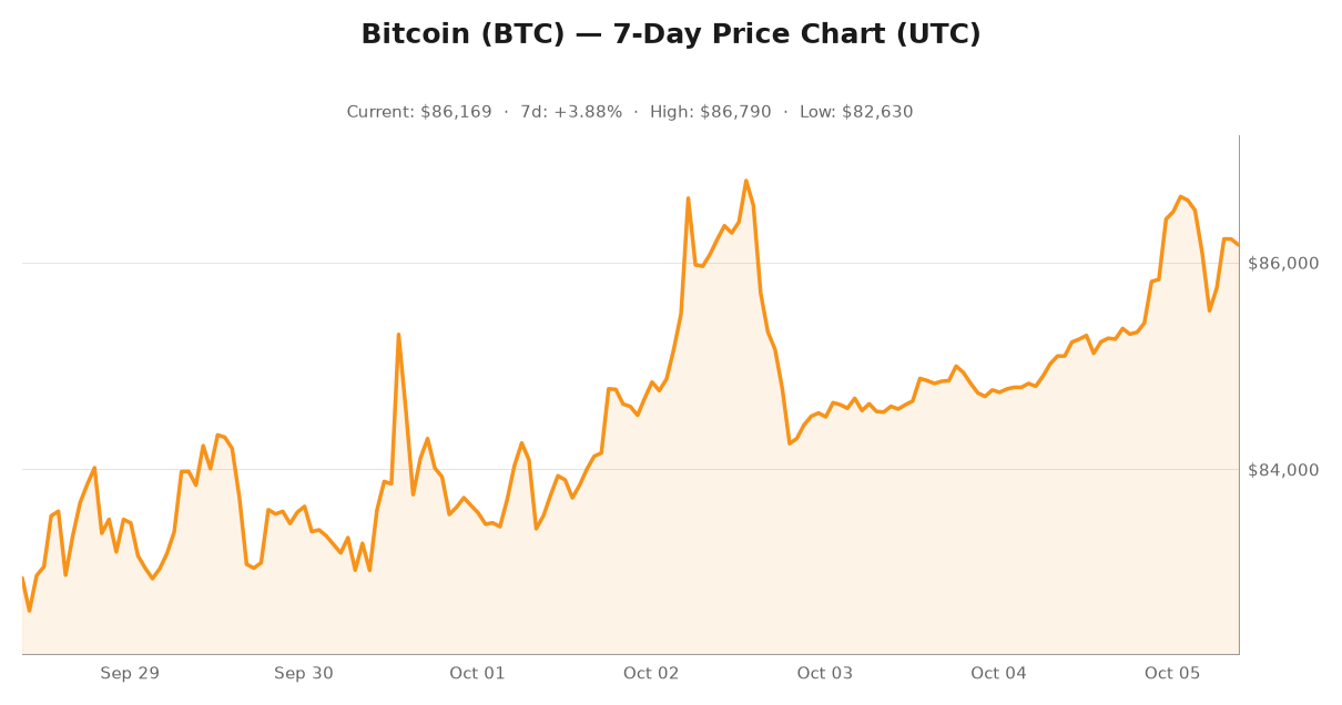 Crypto market visualization for October 5, 2026 - institutional themes
