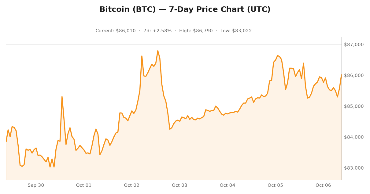 Crypto market visualization for October 6, 2026 - market themes