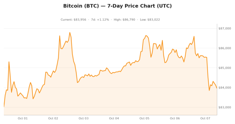 Crypto market visualization for October 7, 2026 - institutional themes