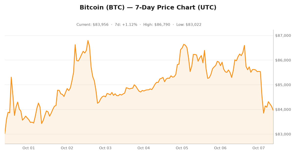 Crypto market visualization for October 7, 2026 - institutional themes